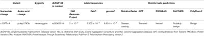 Extended Study of NUS1 Gene Variants in Parkinson's Disease